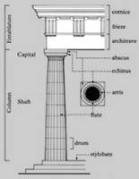 Classical Architecture Terms